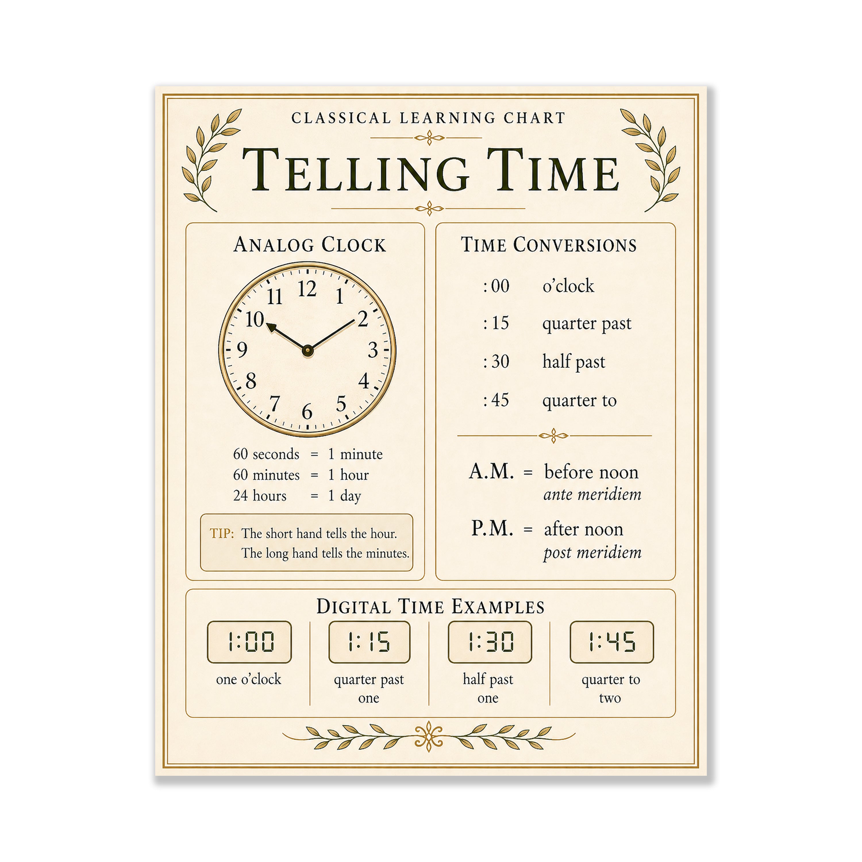Telling Time Educational Chart