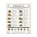 Timeline of Ancient Civilizations Chart