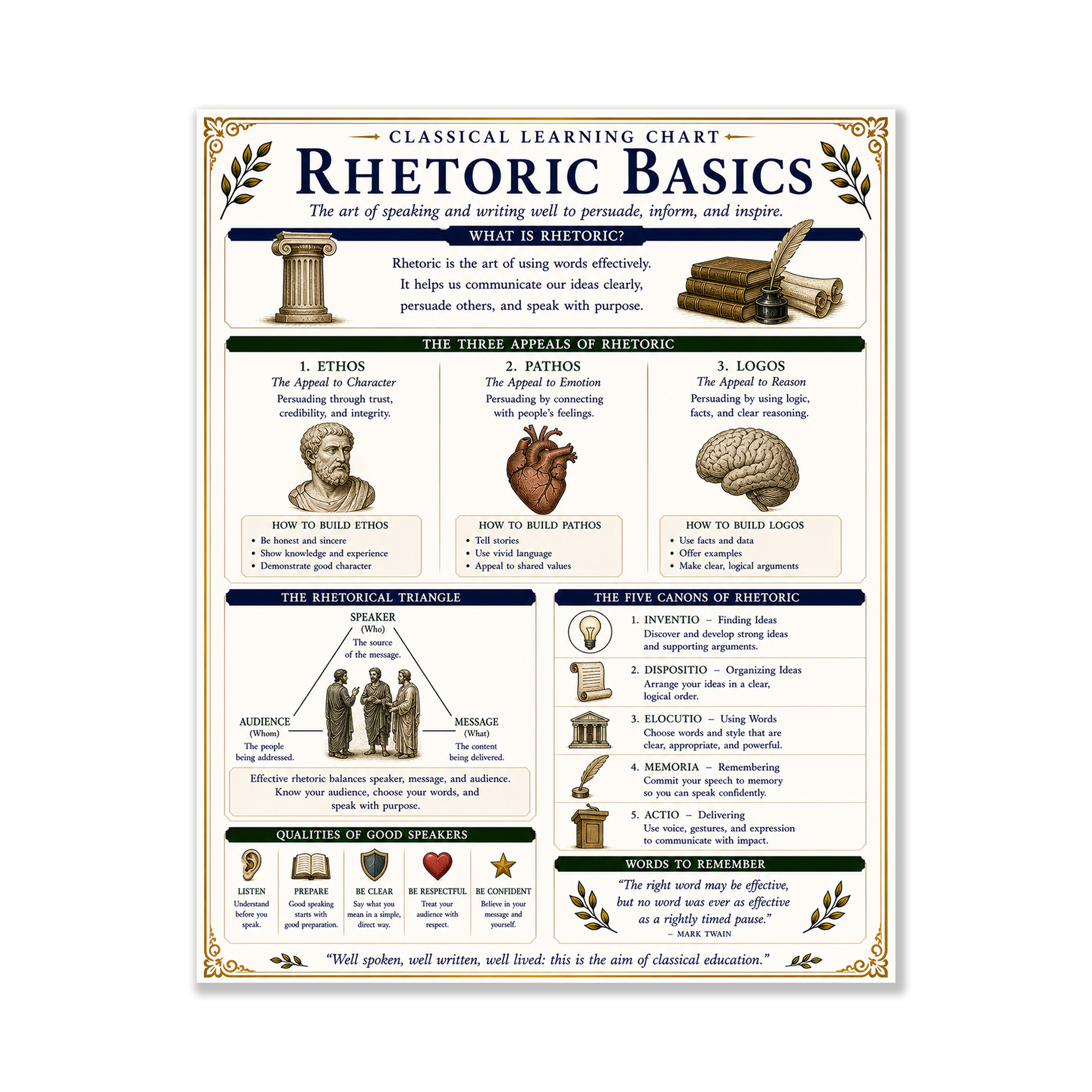 Rhetoric Basics Educational Chart