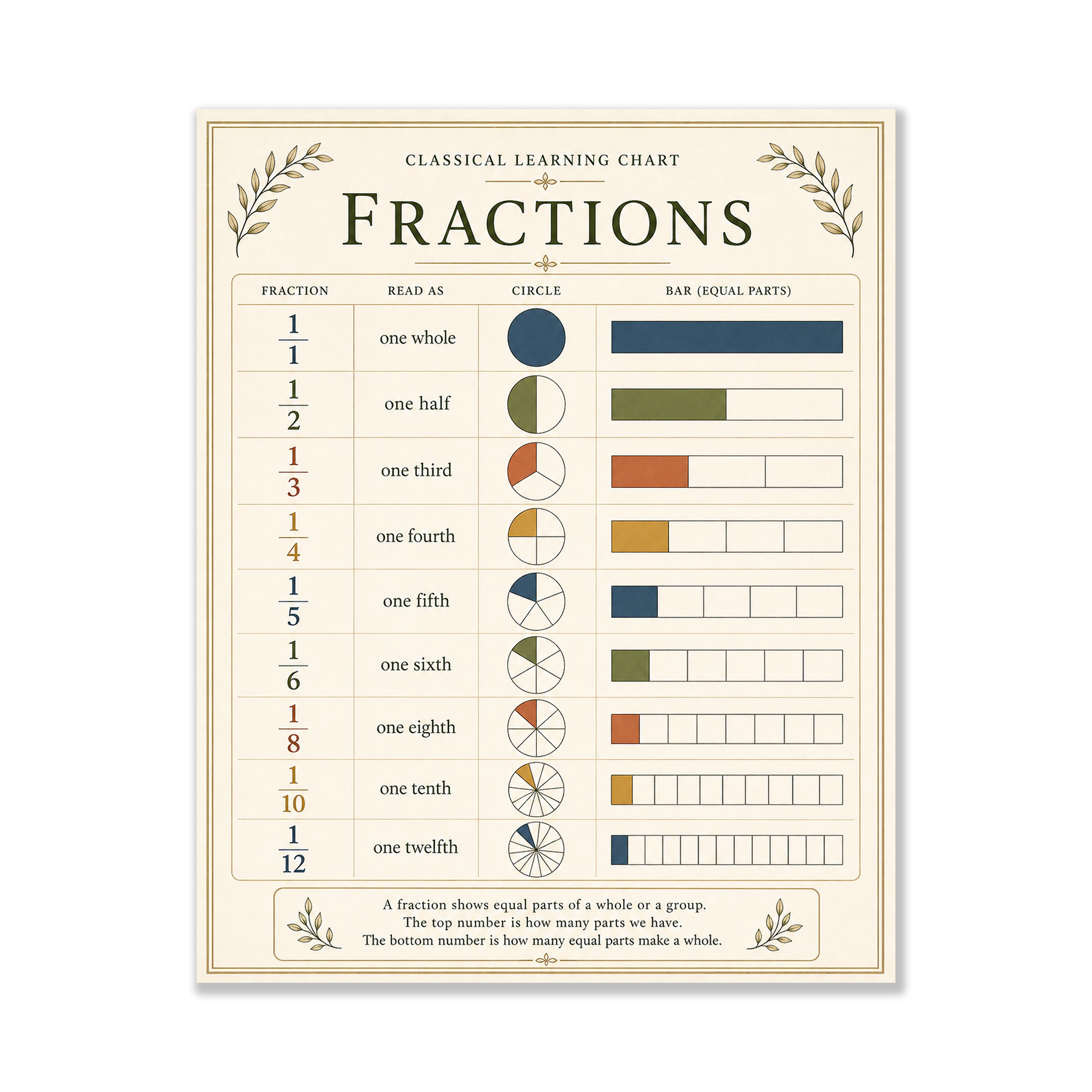 Fractions Educational Chart