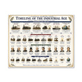 Timeline of the Industrial Age Educational Chart