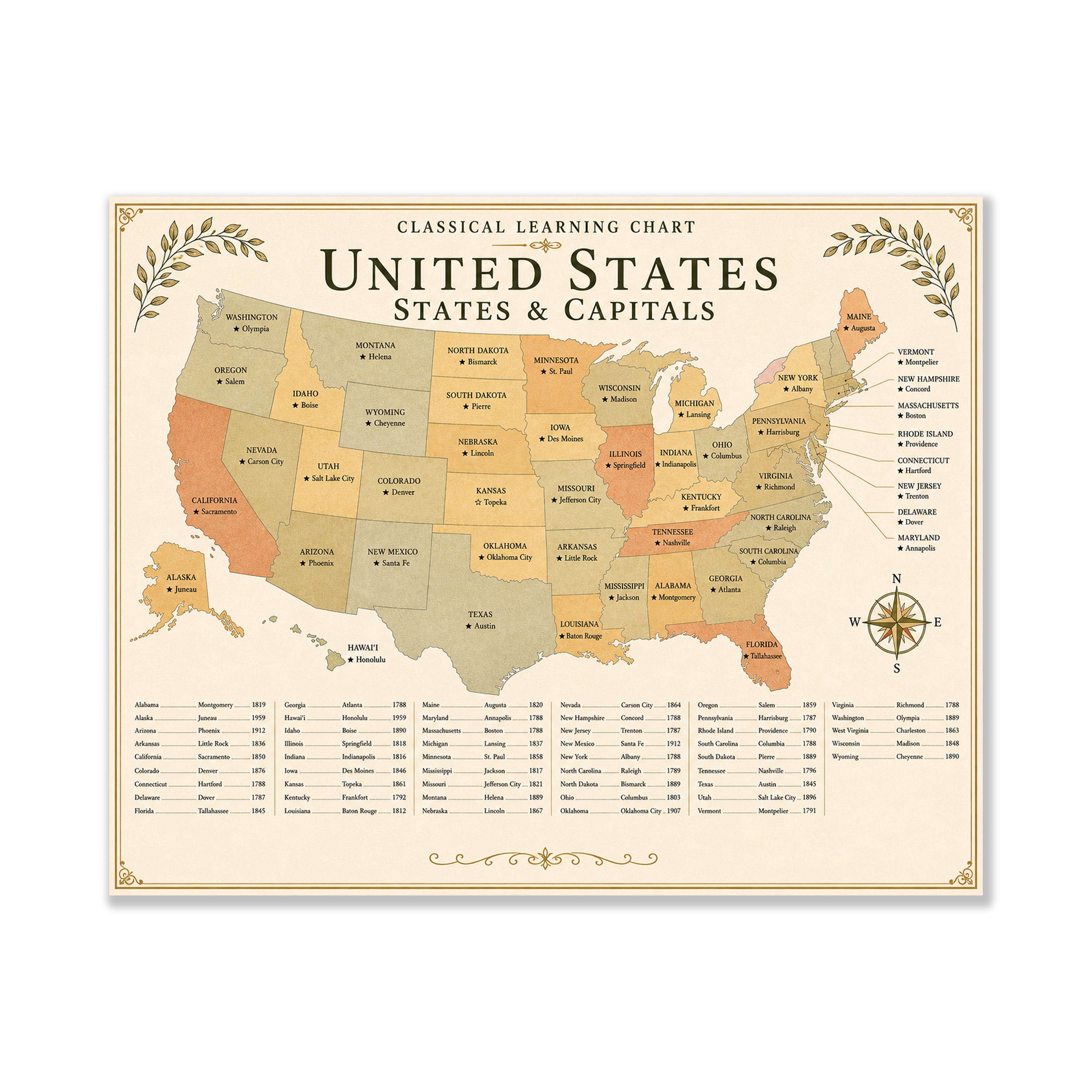 United States States & Capitals Educational Chart