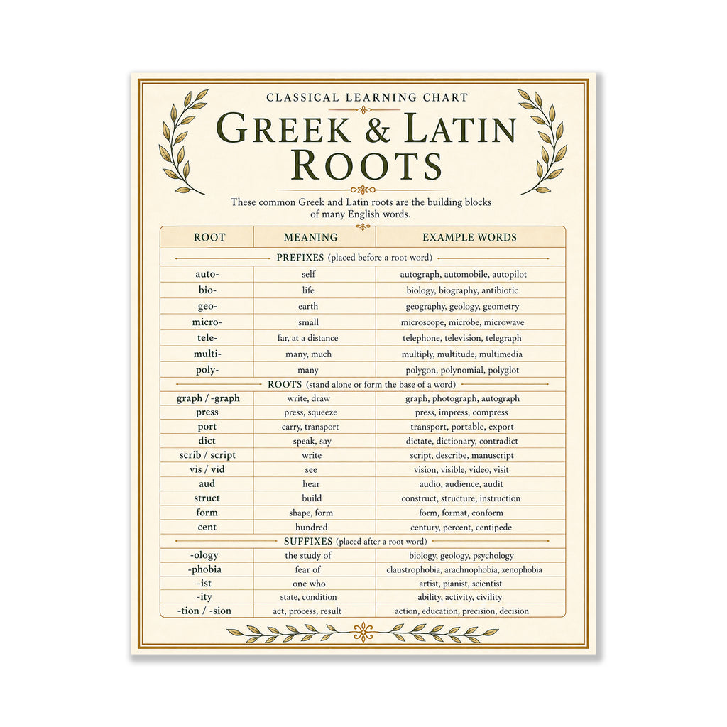 Greek & Latin Roots Educational Chart