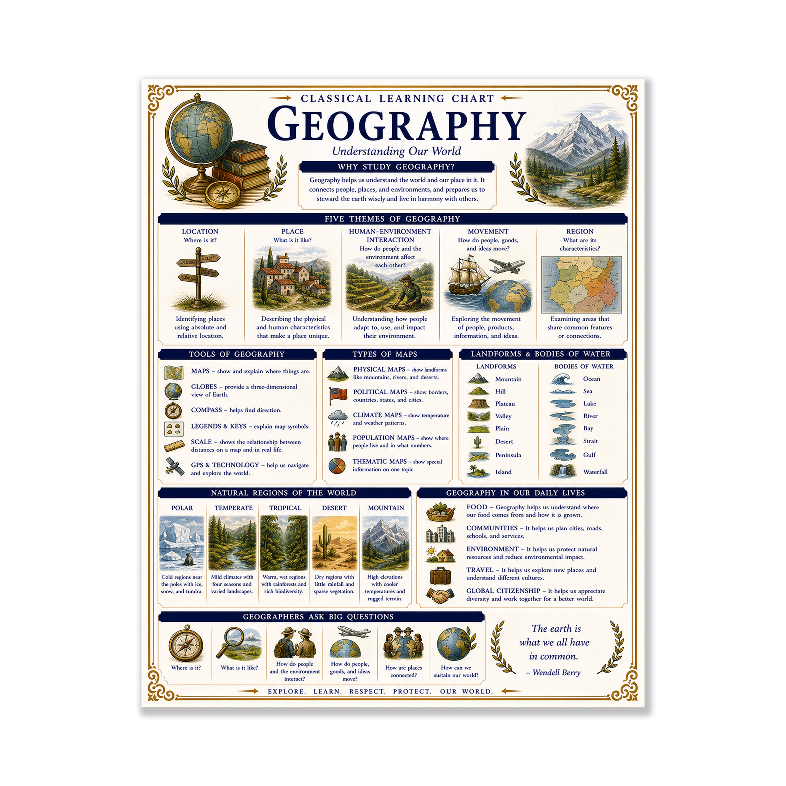 Geography Educational Chart