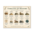 Timeline of History Educational Chart