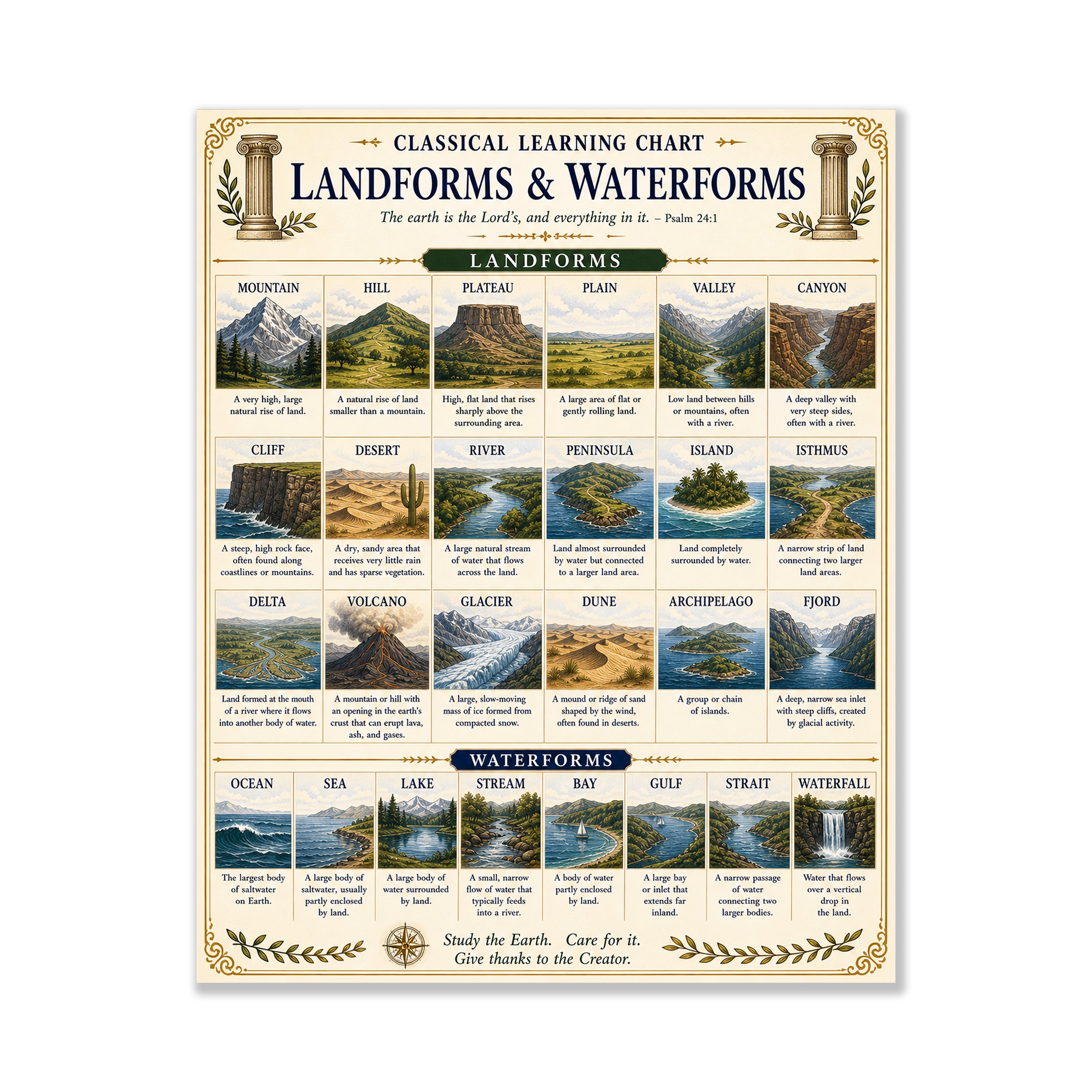 Landforms & Waterforms Educational Chart