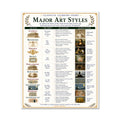 Major Art Styles Educational Chart