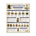 World Literature Educational Chart