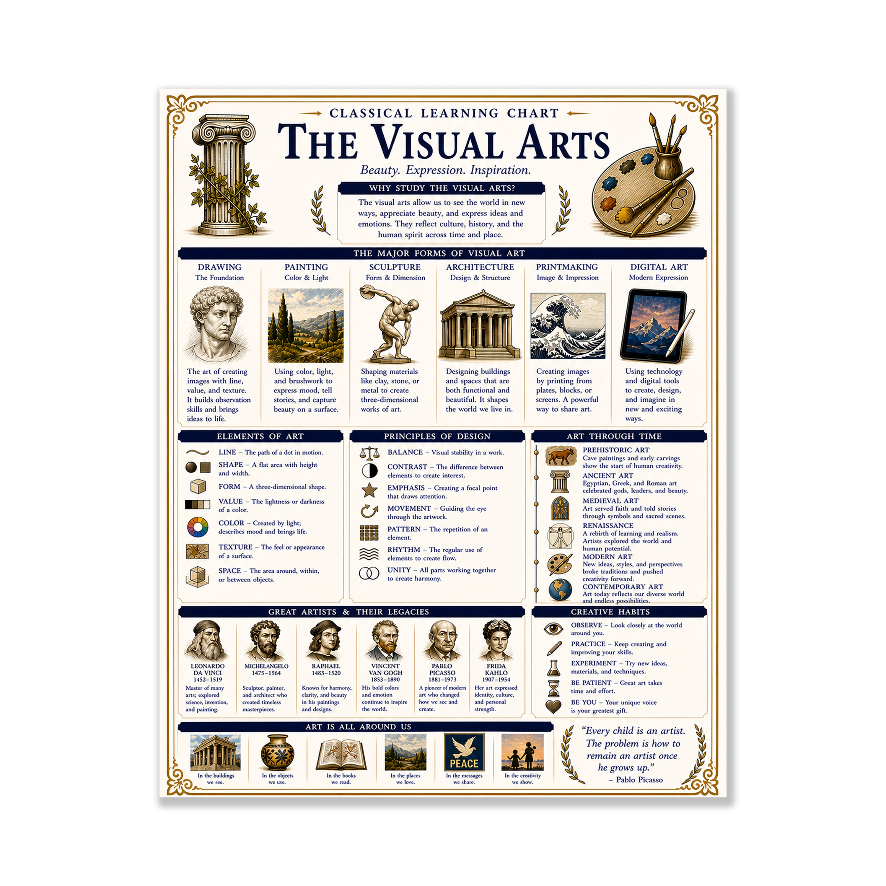 The Visual Arts Educational Chart