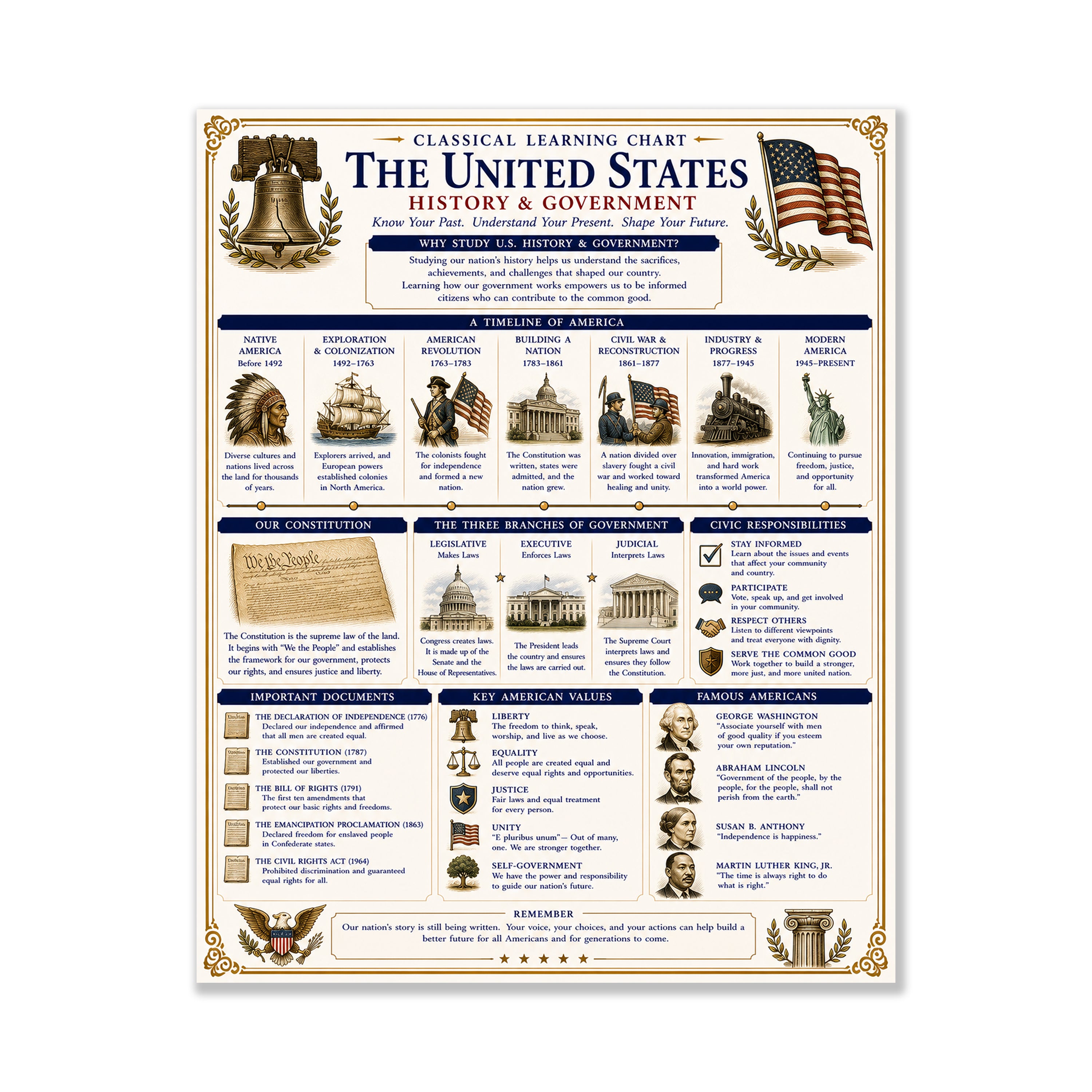 United States History & Government Educational Chart