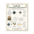 Law of Universal Gravitation Educational Chart