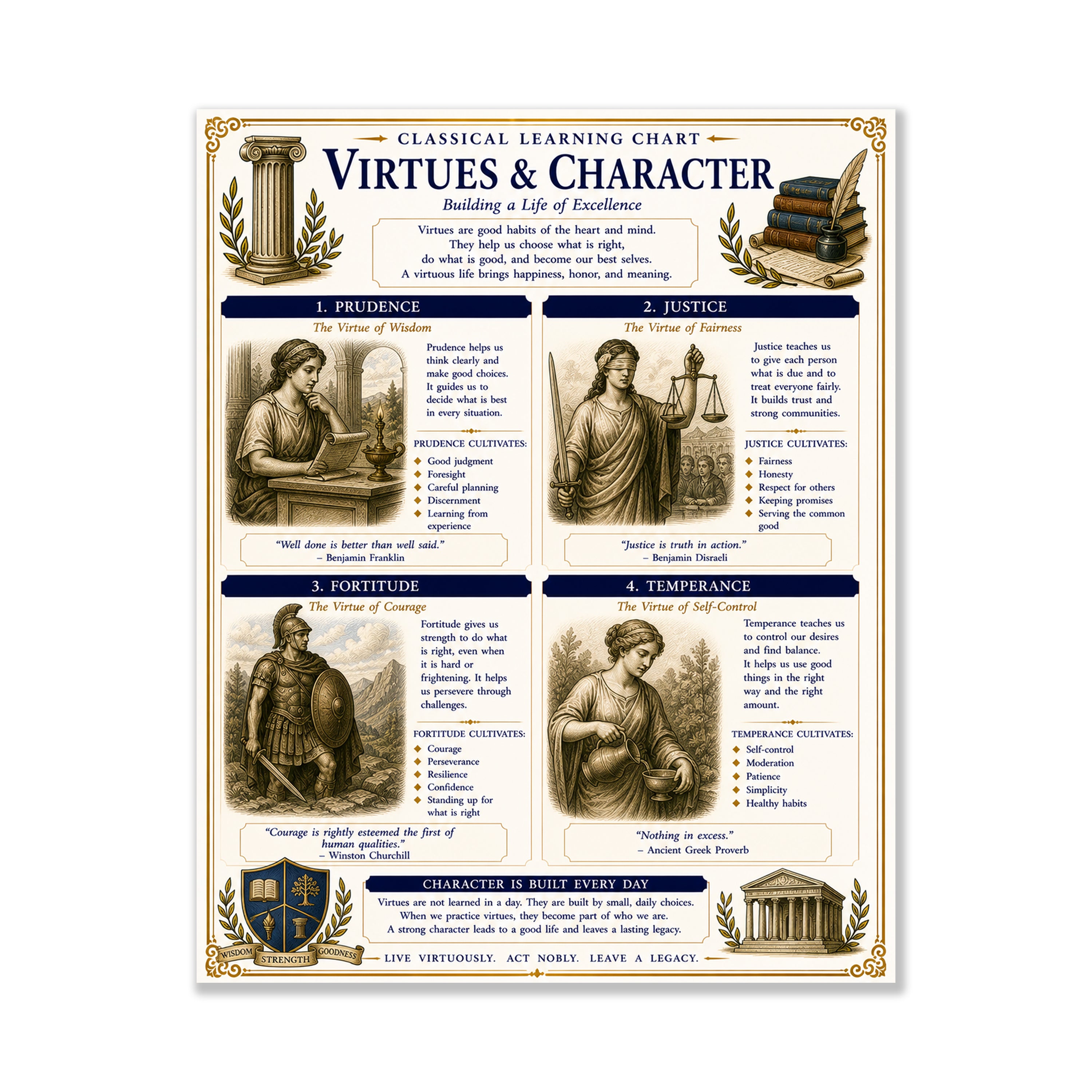 Virtues & Character Educational Chart