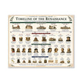 Timeline of the Renaissance Educational Chart