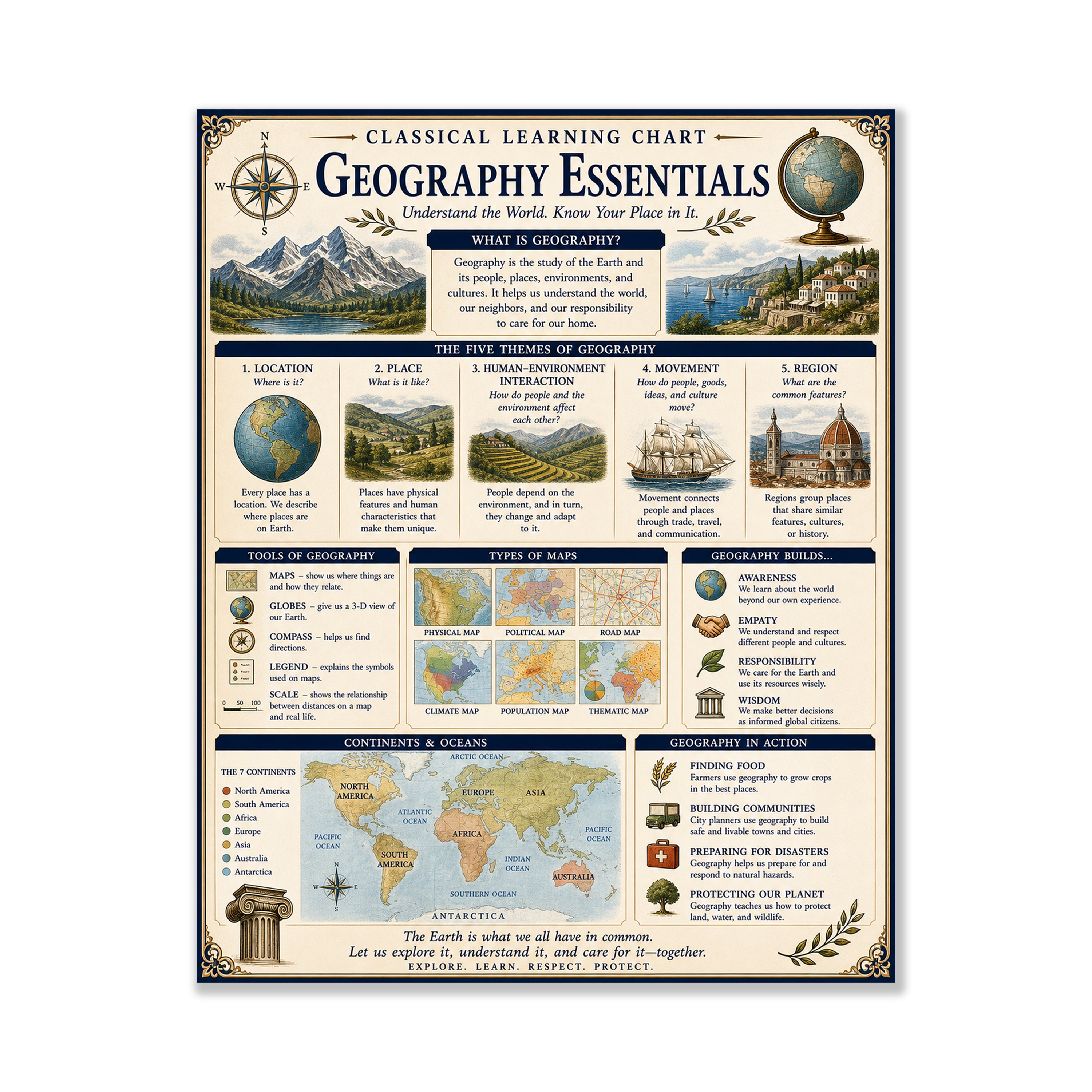 Geography Essentials Educational Chart