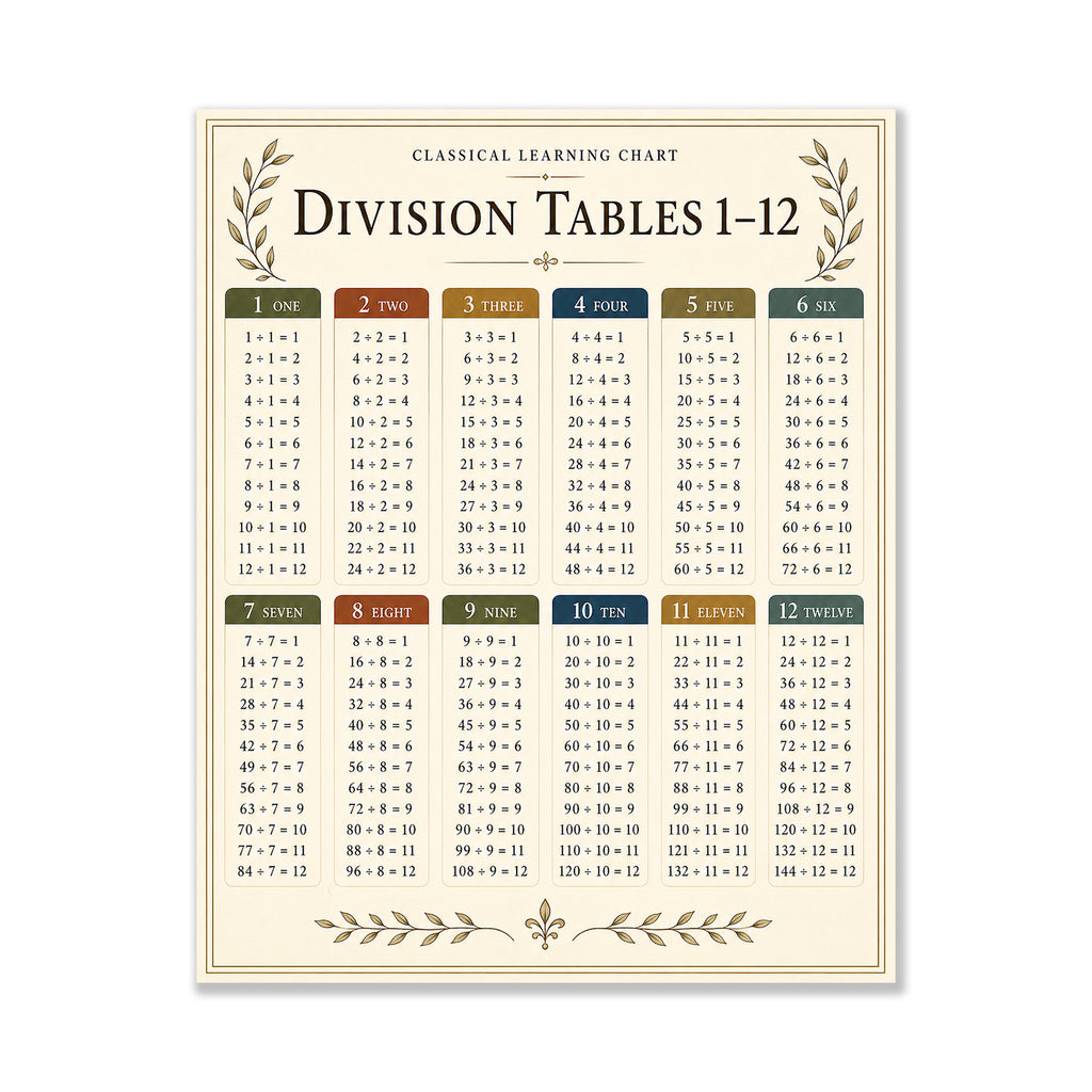 Division Tables 1–12 Educational Chart