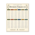 Division Tables 1–12 Educational Chart
