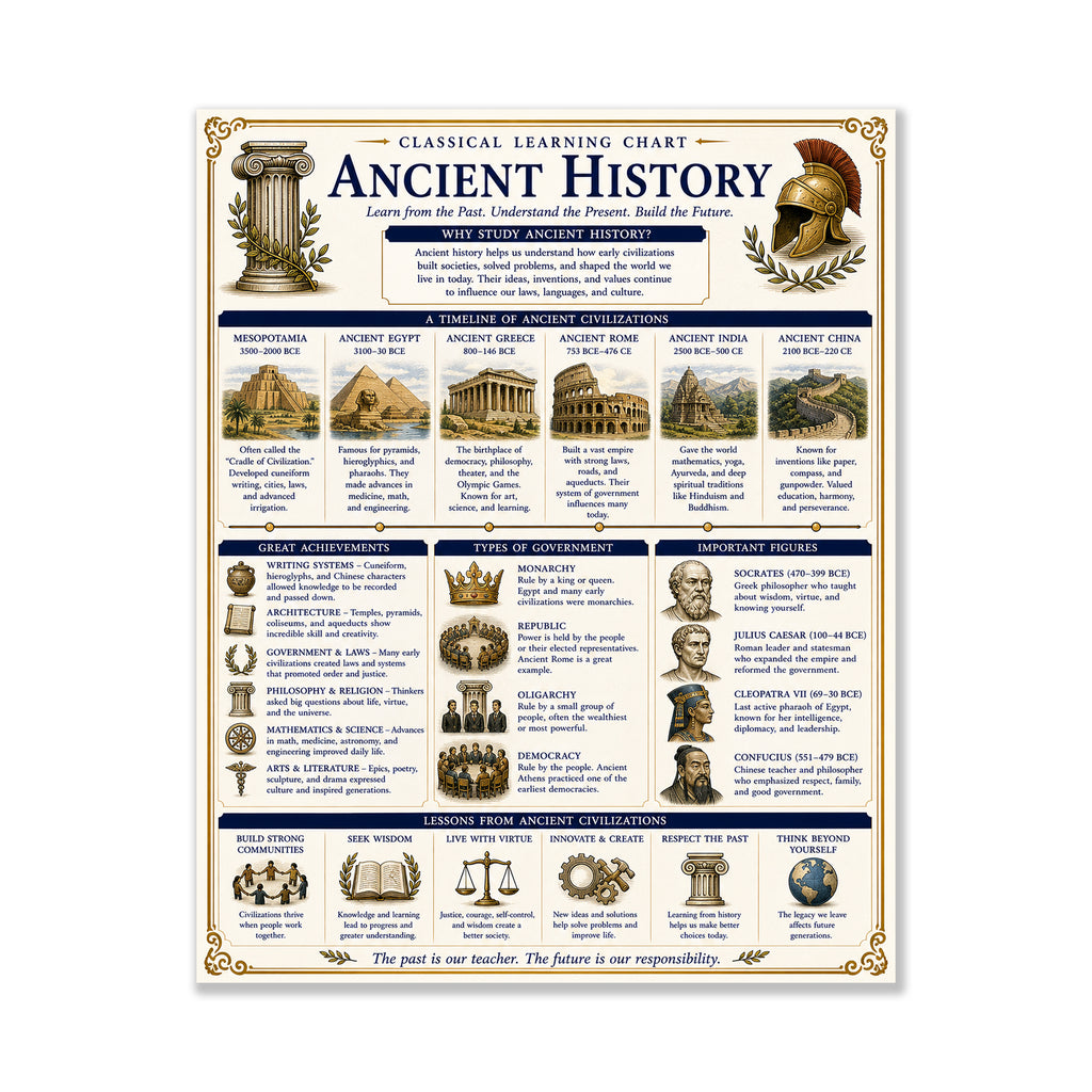 Ancient History Educational Chart