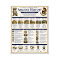 Ancient History Educational Chart