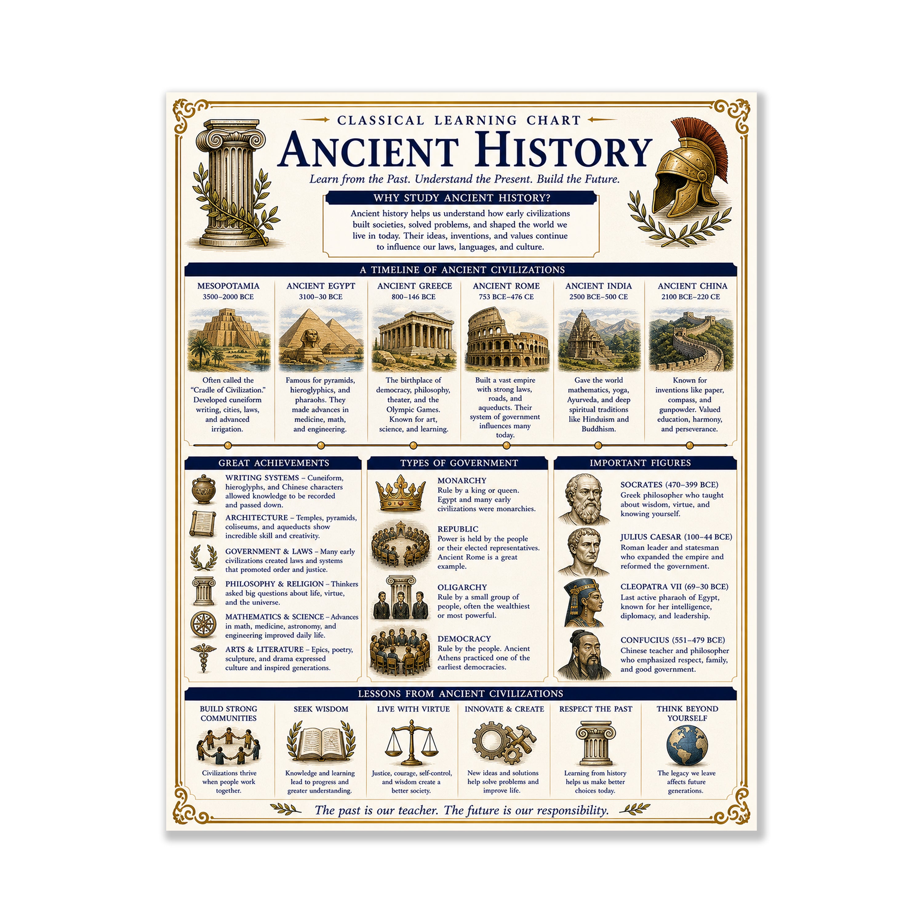 Ancient History Educational Chart