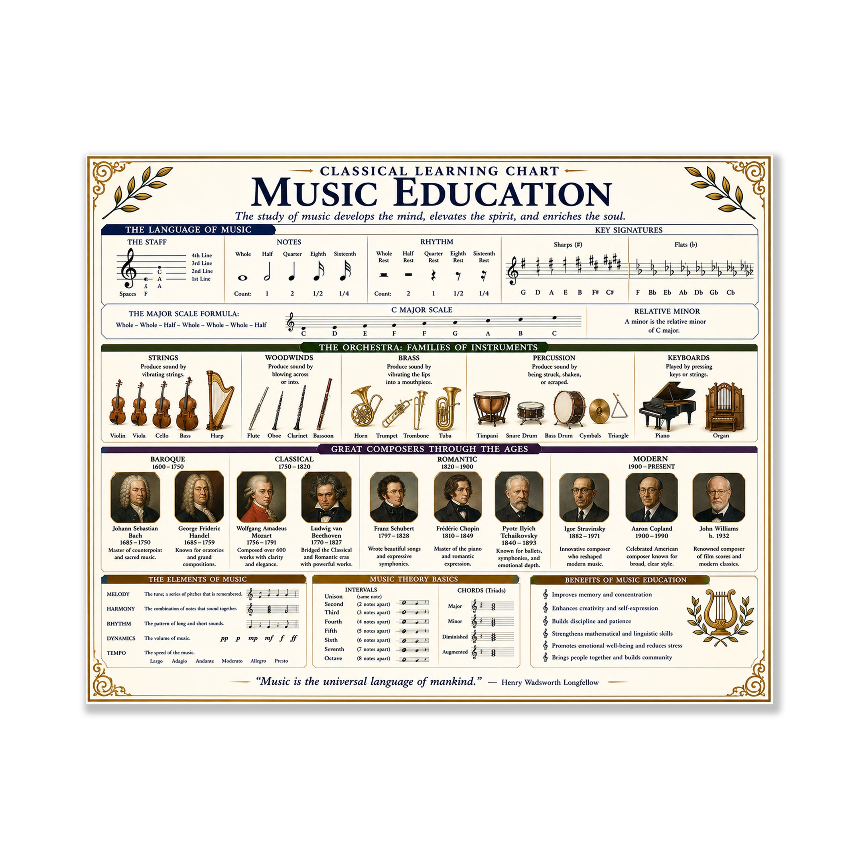 Music Education Educational Chart