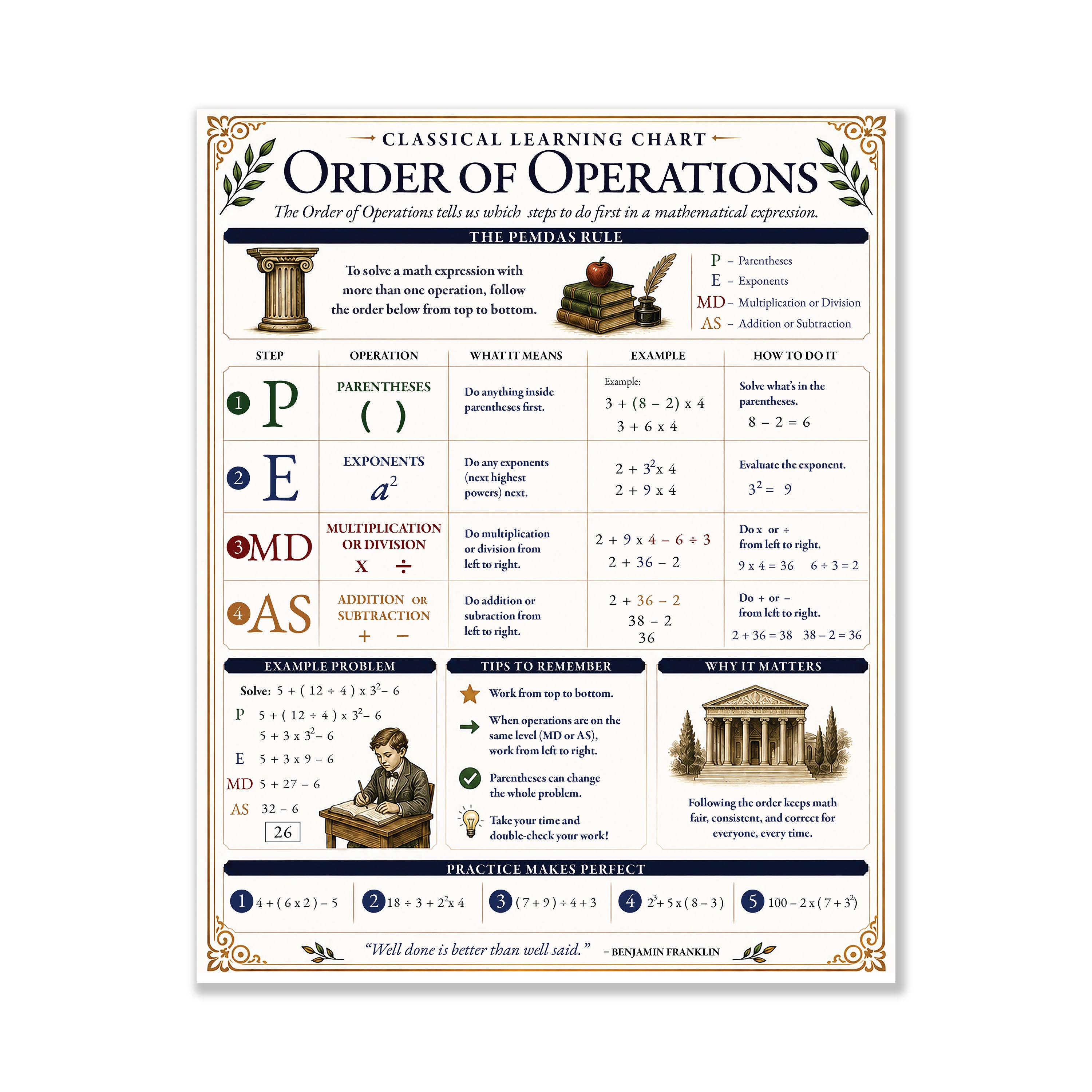 Order of Operations Educational Chart