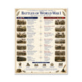Battles of the World War 1 Educational Chart