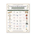 Units of Measurement Educational Chart