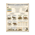Dinosaur Classification System Classical Learning Chart