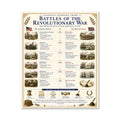 Battles of the Revolutionary War Educational Chart