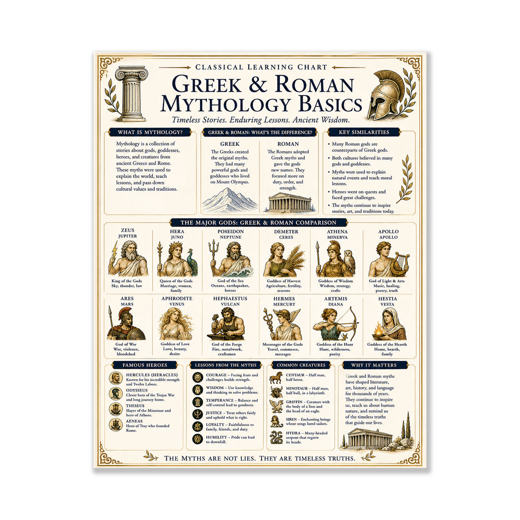 Greek & Roman Mythology Basics Educational Chart
