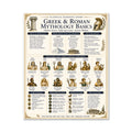 Greek & Roman Mythology Basics Educational Chart