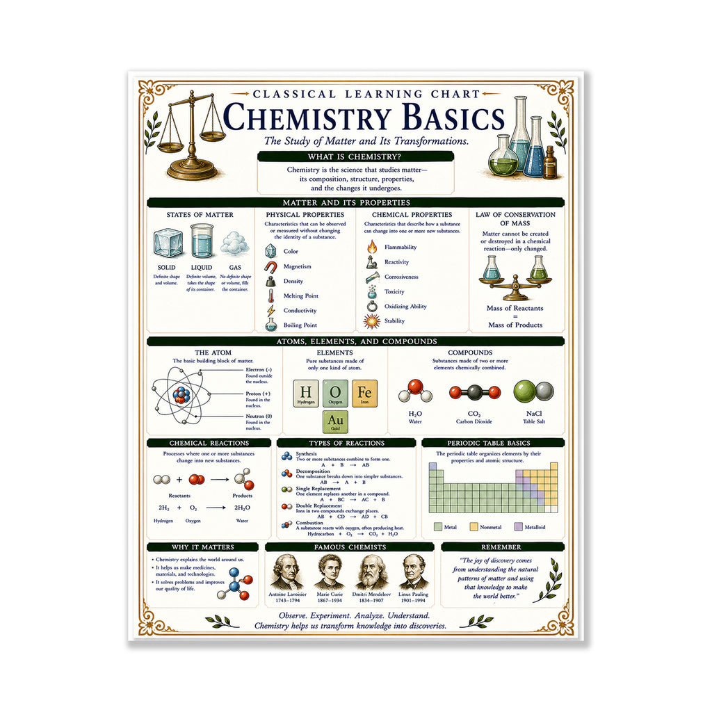Chemistry Basics Classical Learning Chart
