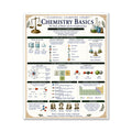 Chemistry Basics Classical Learning Chart