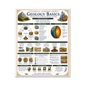 Geology Basics Classical Learning Chart