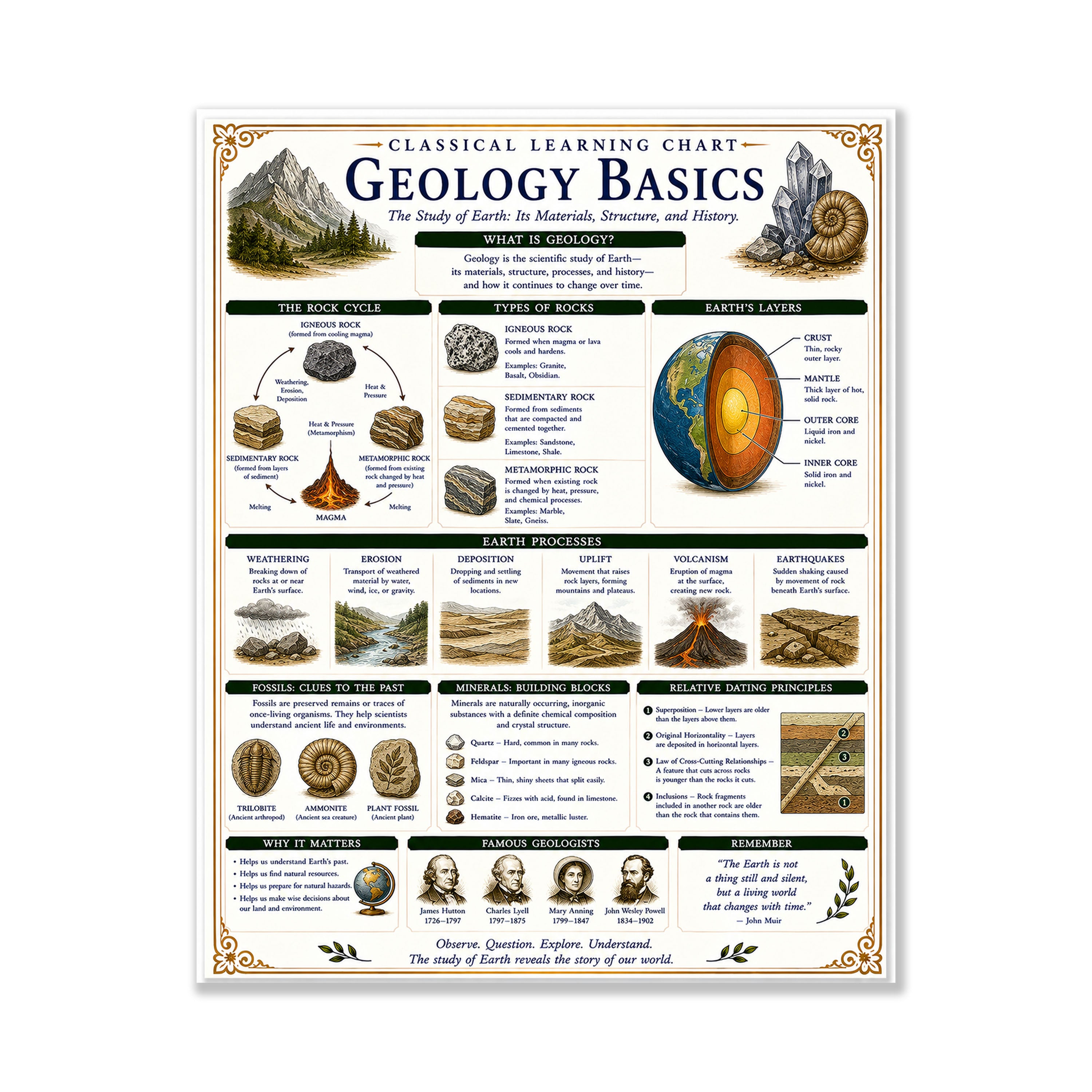 Geology Basics Classical Learning Chart