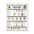 Biology Basics Classical Learning Chart