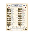Battles of the Civil War Educational Chart