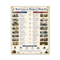 Battles of the World War 2 Educational Chart