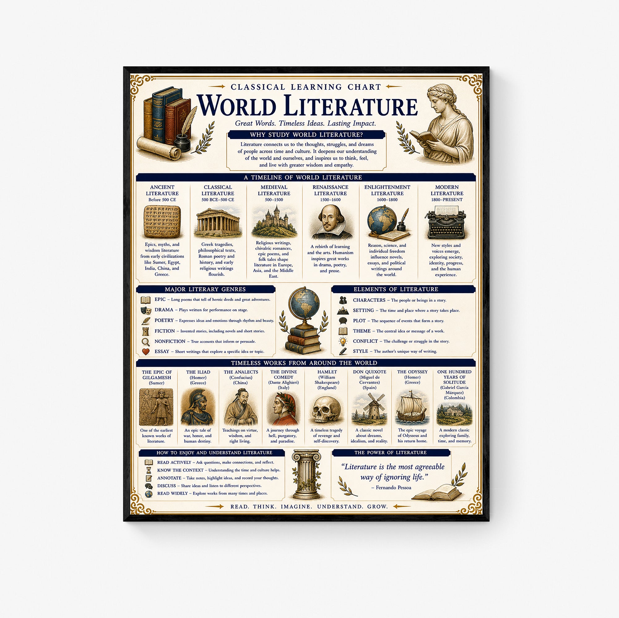 World Literature Educational Chart