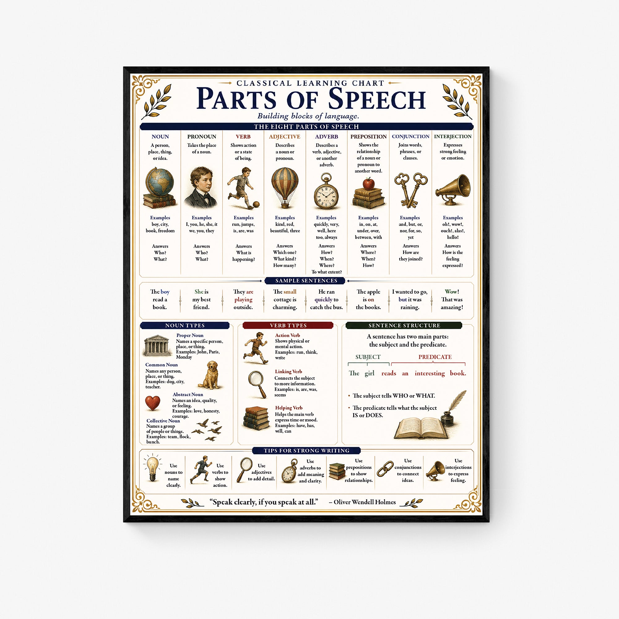 Parts of Speech Educational Chart