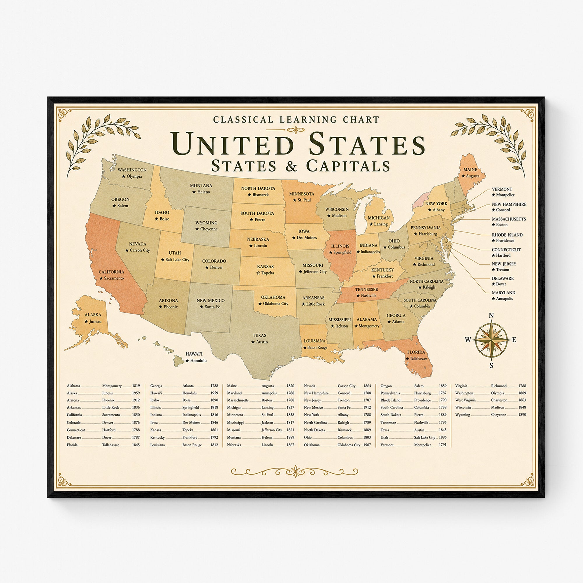 United States States & Capitals Educational Chart