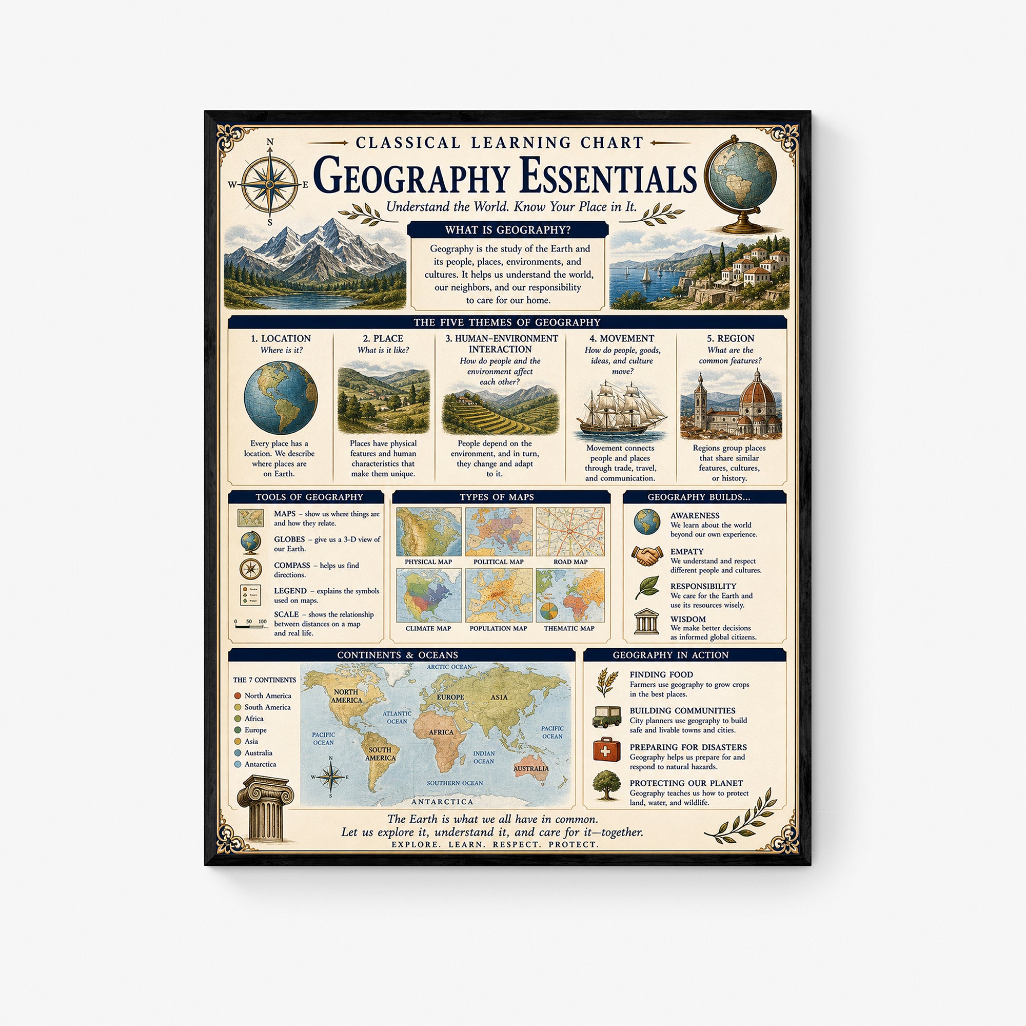 Geography Essentials Educational Chart