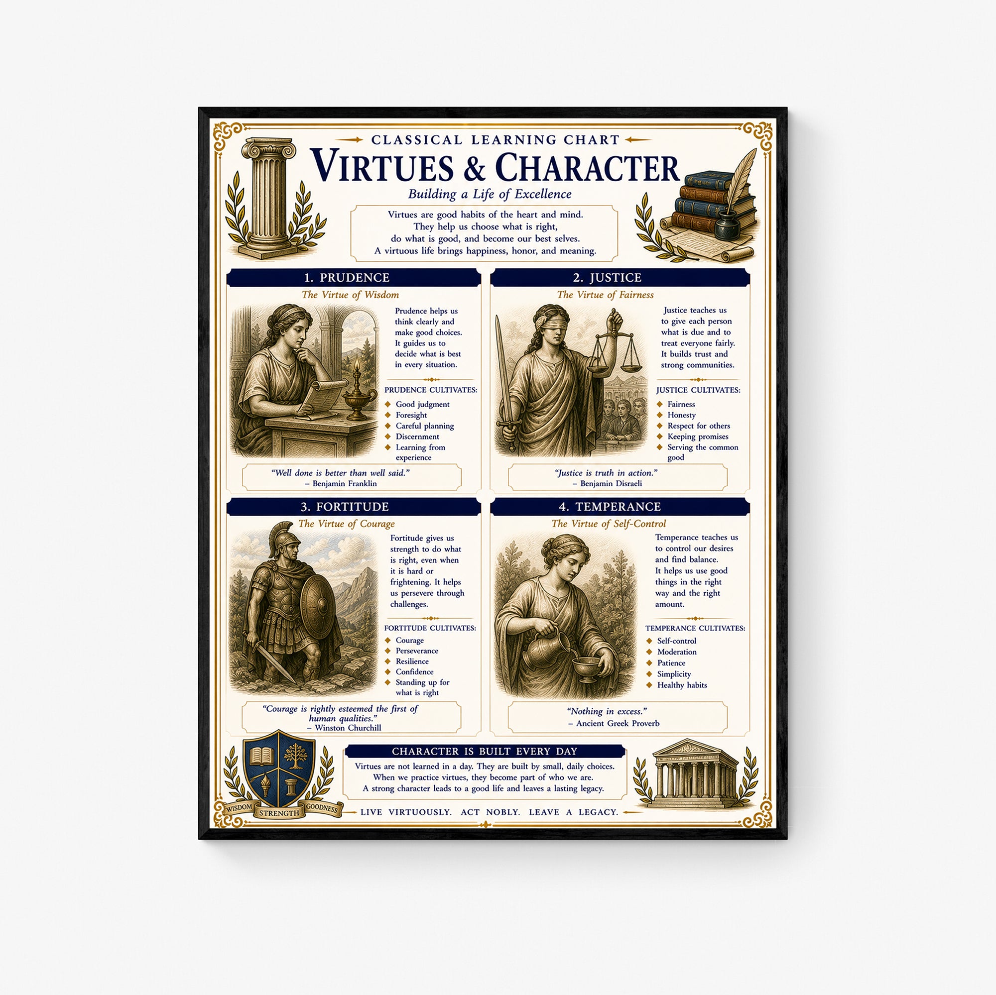 Virtues & Character Educational Chart