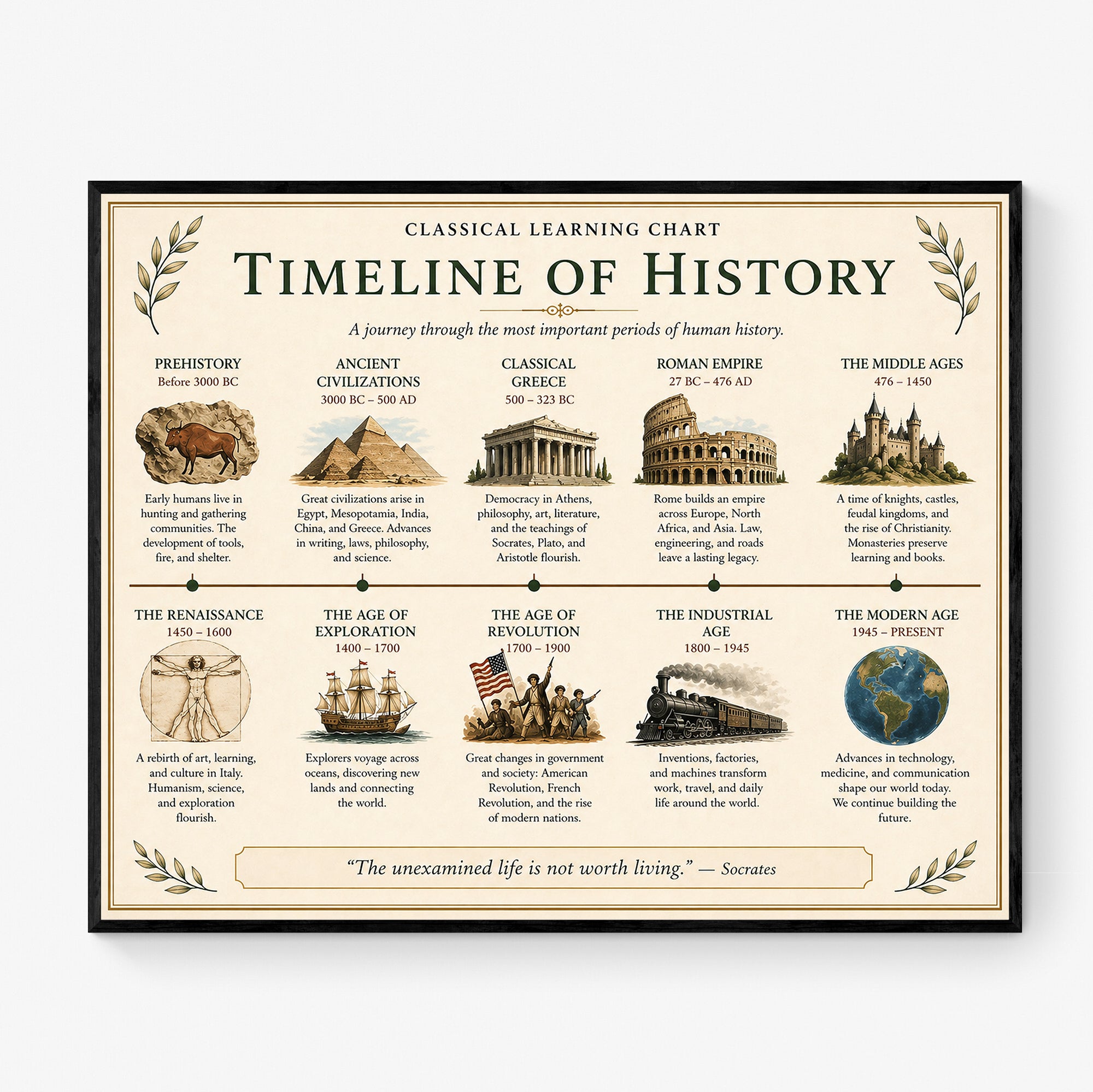 Timeline of History Educational Chart