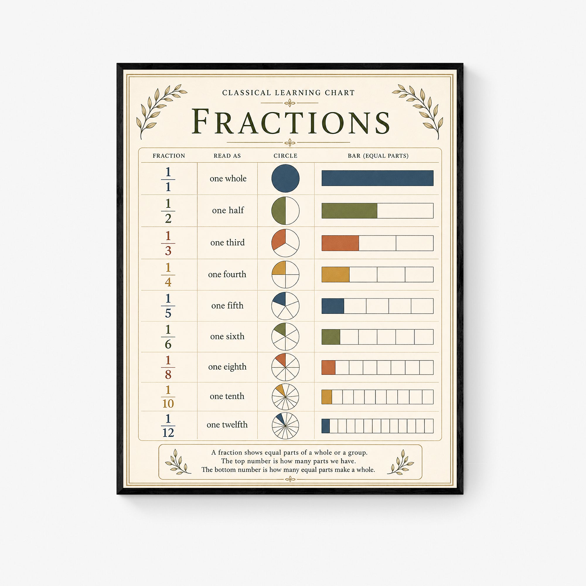 Fractions Educational Chart