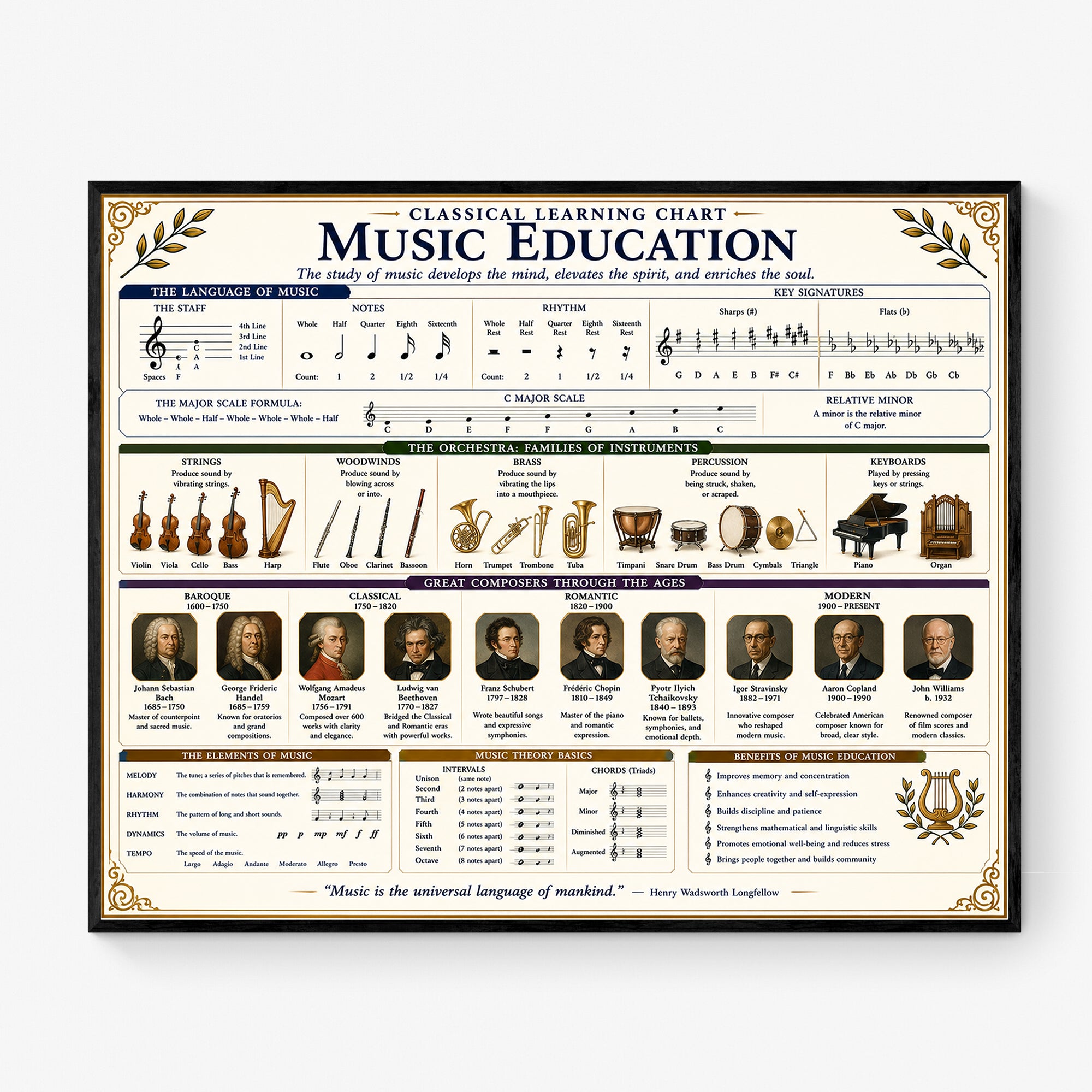 Music Education Educational Chart