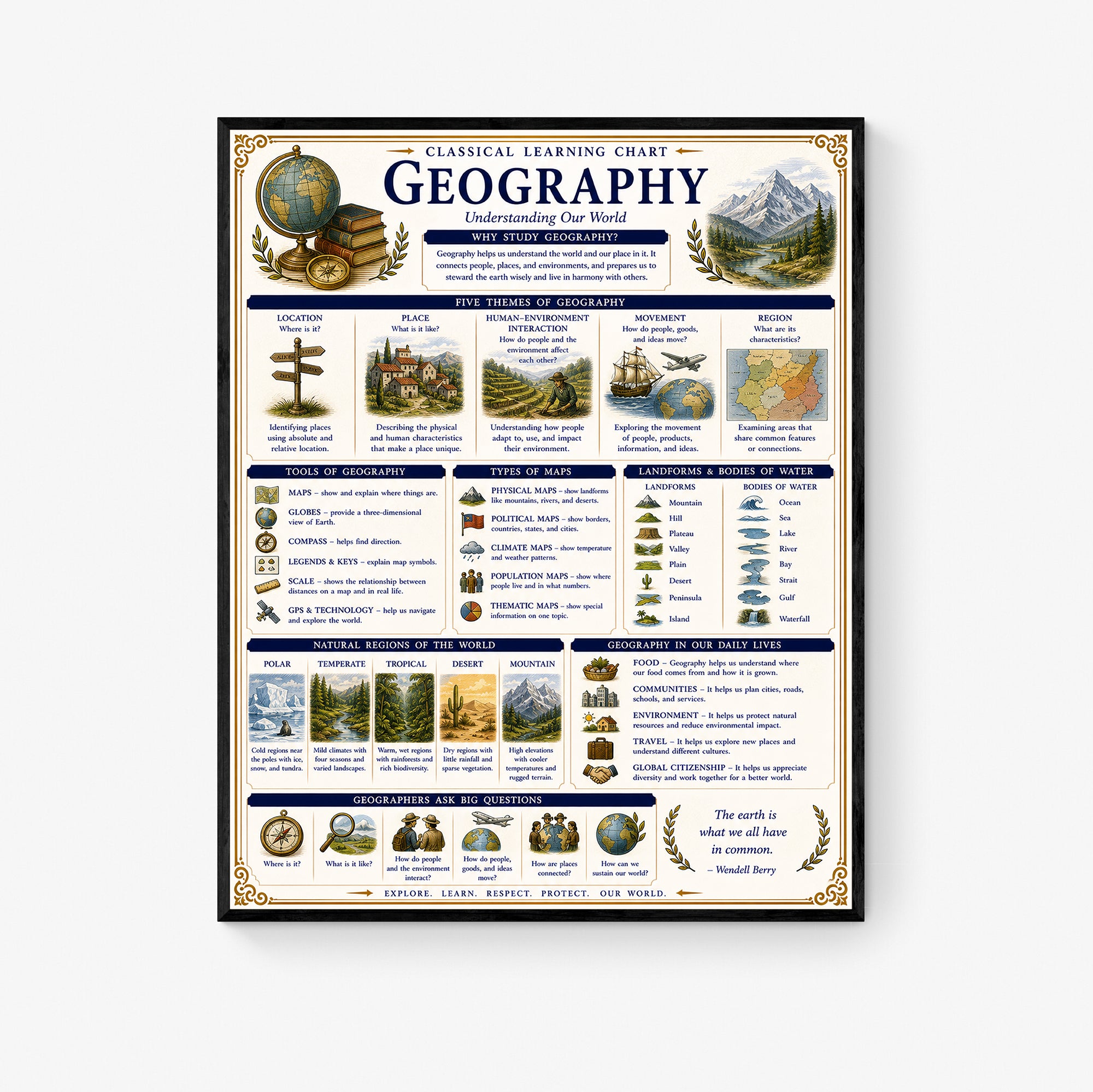 Geography Educational Chart