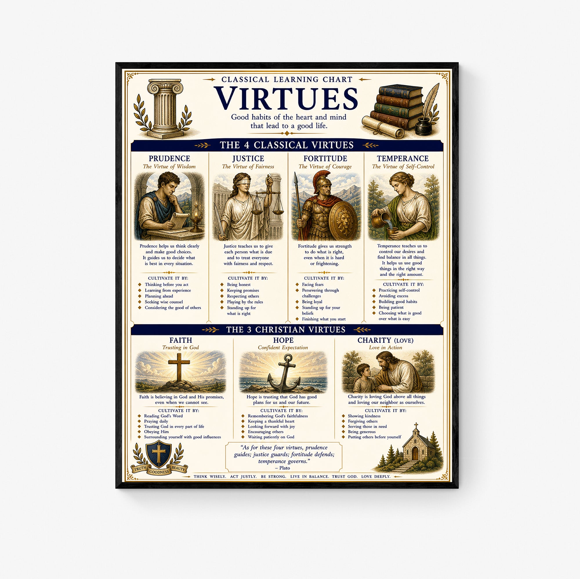 Virtues Educational Chart
