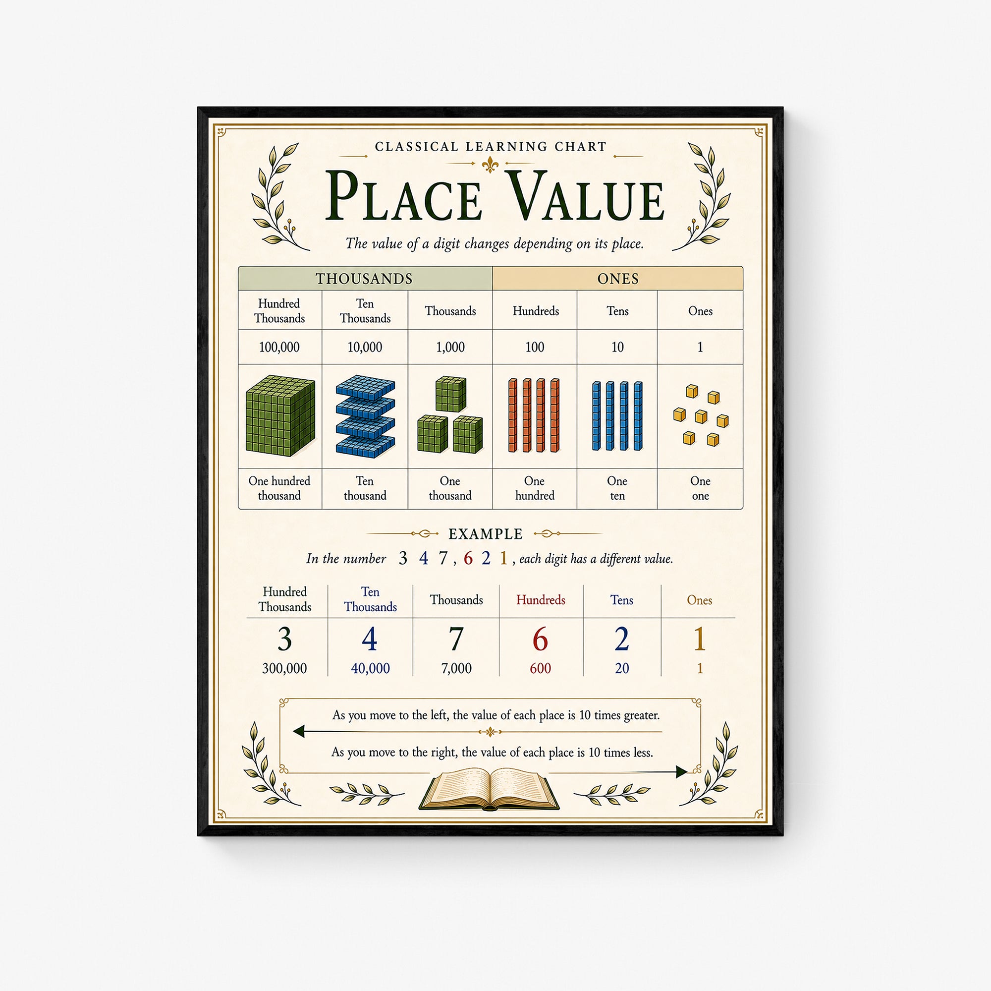 Place Value Educational Chart