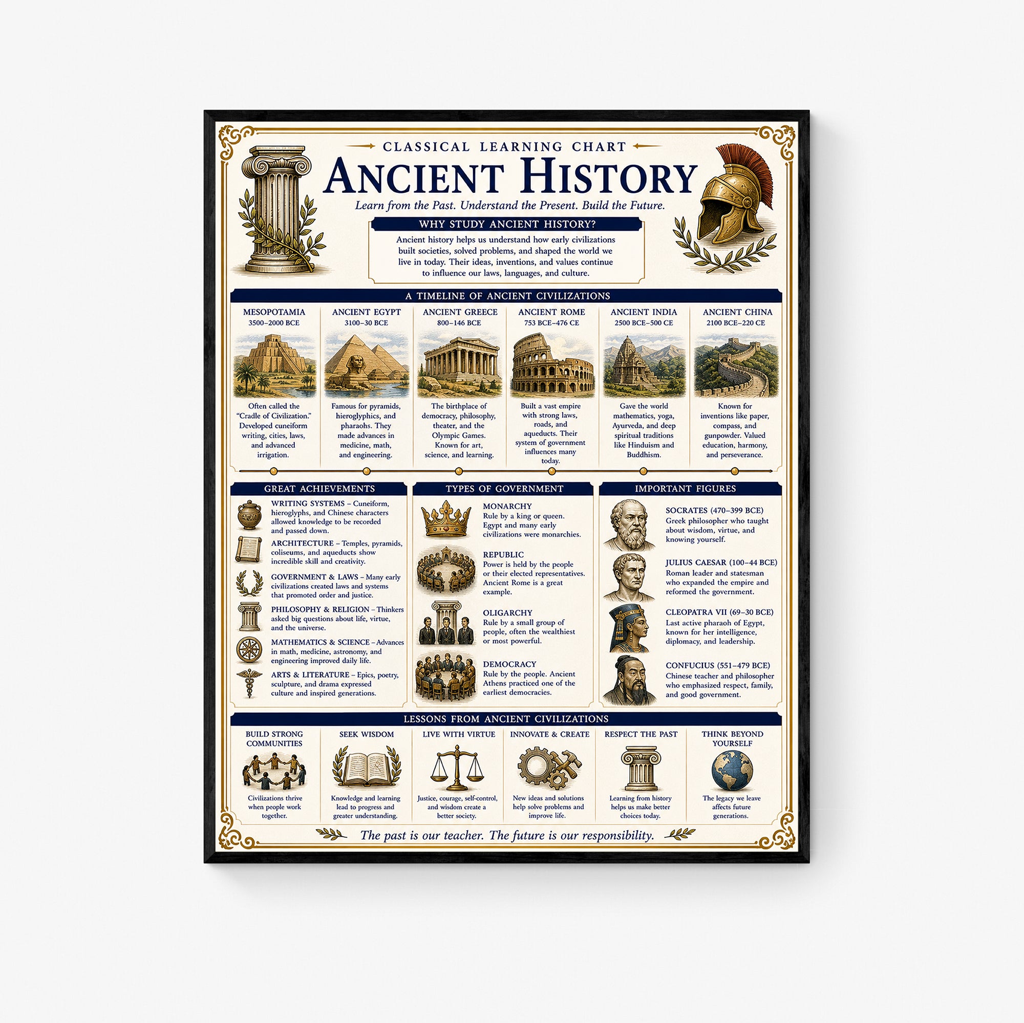Ancient History Educational Chart